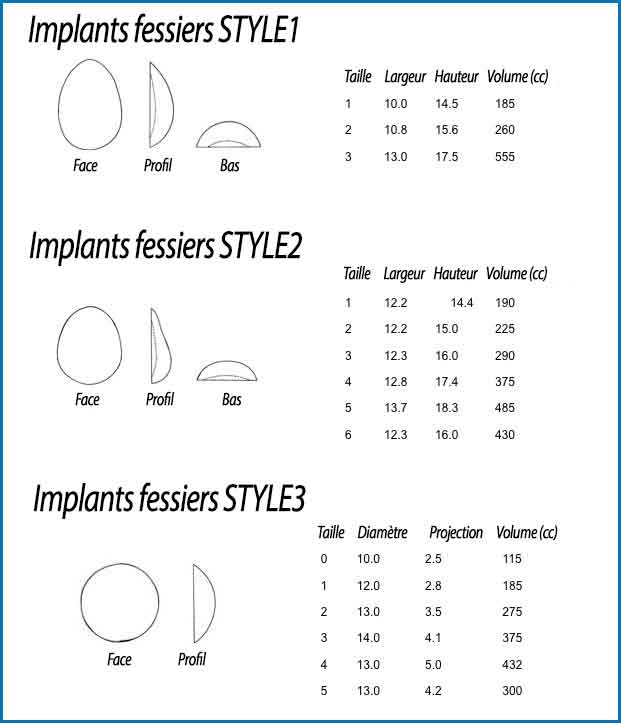 classement-implants-fessiers